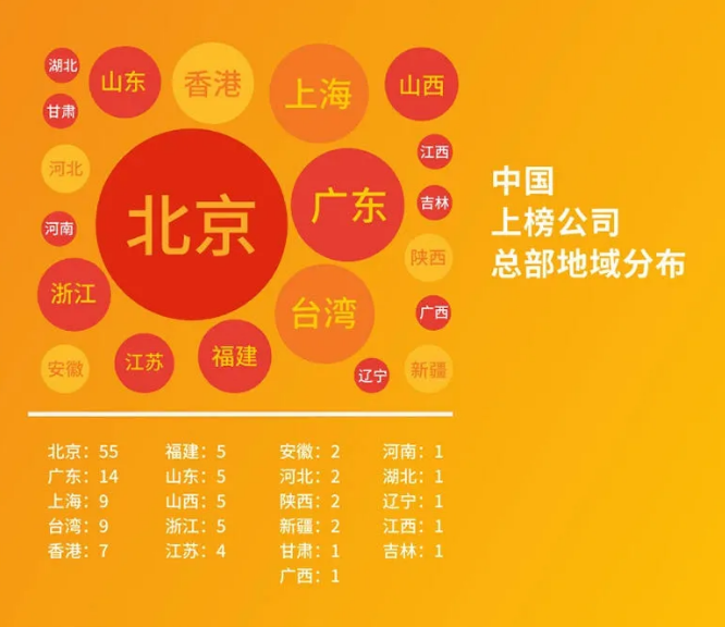 2020世界500強(qiáng)最新出爐！中國首次超越美國，華為逆勢提升！