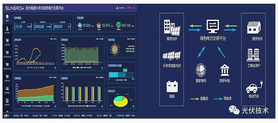 建立綠色電力交易平臺，實現(xiàn)能源供需協(xié)同優(yōu)化